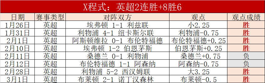 月曼联月度,最佳球员候,选人揭晓,bwin体育平台,bwin体育官方网站,bwin体育登录入口,bwin体育app下载