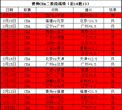 二连胜解读,独行侠战勇,士专家质合,bwin体育平台,bwin体育官方网站,bwin体育登录入口,bwin体育app下载