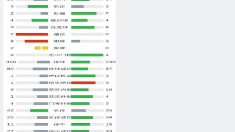 联赛二传接应后备力量匮乏，许晓婷、陈博雅表现一般，急需挖掘05后新星潜力。