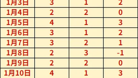 詹姆斯：永攀高峰，共铸辉煌，西部征途再启