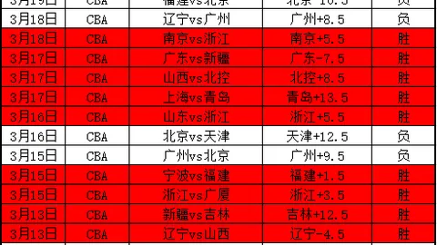 NBA二连胜解读：独行侠战勇士专家质合分析推荐